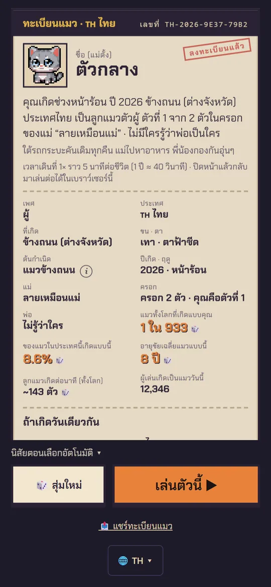 ทะเบียนแมว: ชื่อ ประเทศ ที่มา และสถิติเกิดมาเป็นแมวตัวนี้